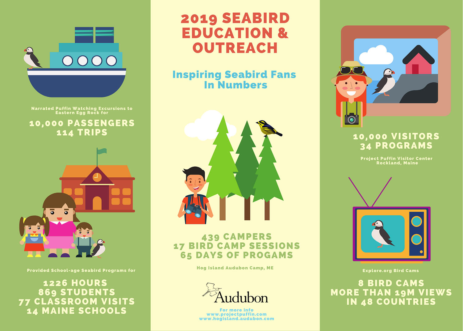 Education and Outreach Results Infograph 2019